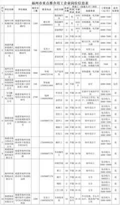 【特别推荐】大理州外出务工人员注意了,免费包机送你进厂,请记好出发时间及报名方式哦