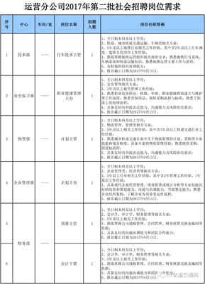 最新!福州地铁运营分公司2017年招聘公告_教育_网