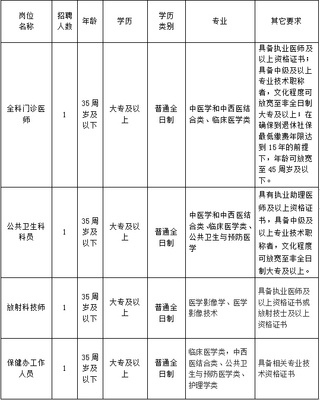 56人!福州最新招聘来了!
