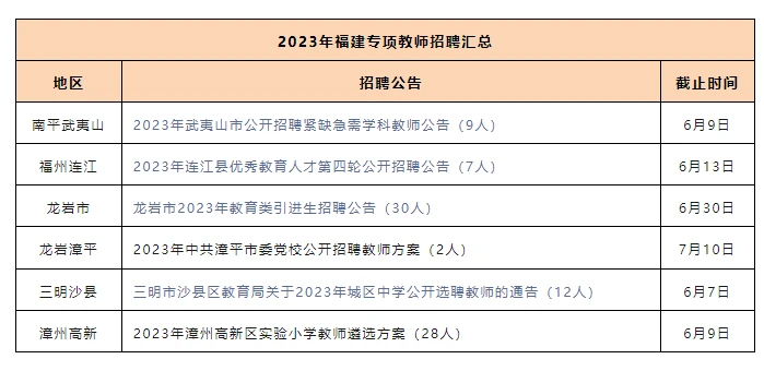 有编制!教育局直聘教师88人!仅面试!