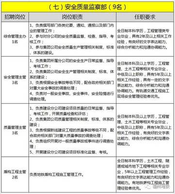 福州地铁招人啦!2017年招聘公告如下,欢迎加入!-