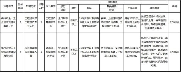 月薪7500!免笔试!福州国企招聘!