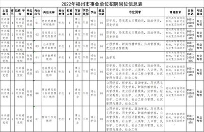 含编内!福建一批事业单位、国企招人啦!