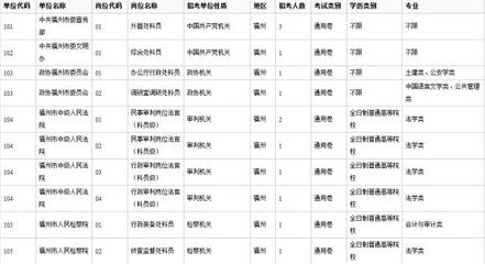 福州市级机关公开遴选公务员45名