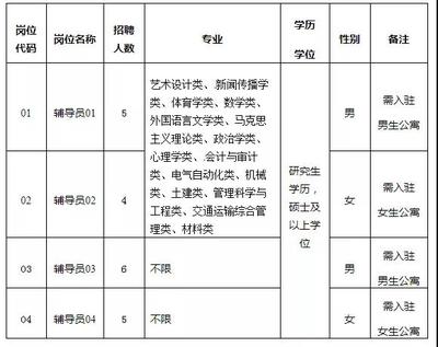 大部分入编!福州这些单位要招人啦