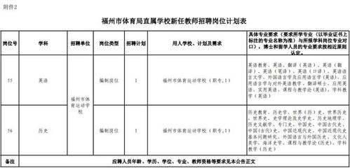 部分编内!福州招472名老师!