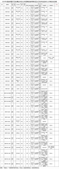 五险二金!待遇同编!福州招50人,无需笔试!