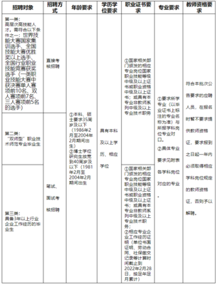 含编内!福州招人!超250名!