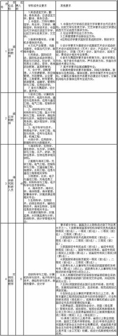 招167人!福州这两所高校众多优质岗位等你来!
