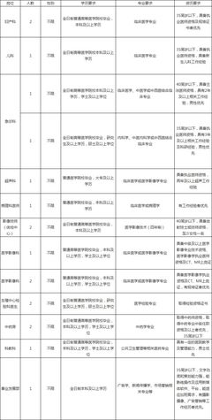 福州医院公开招聘18名工作人员,免笔试直接面试